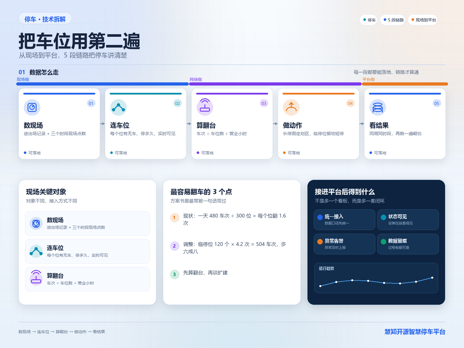 闭环图