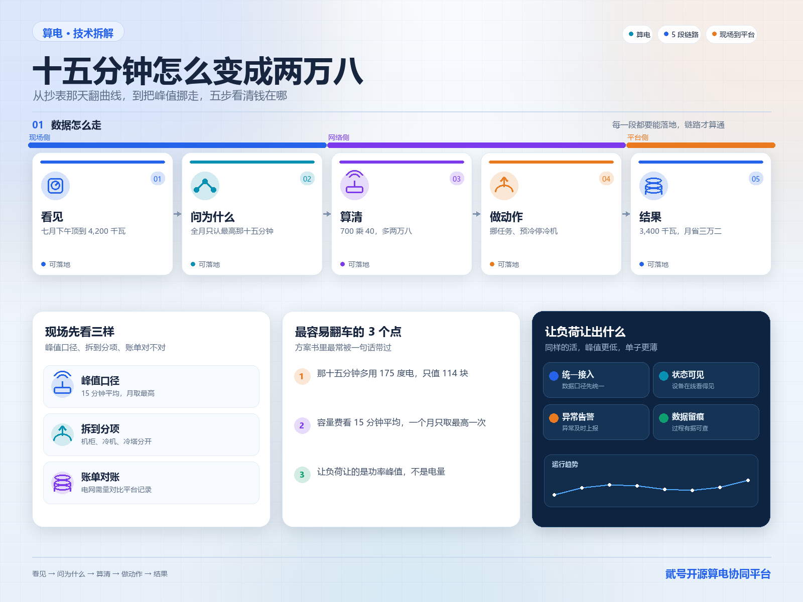 因果链图