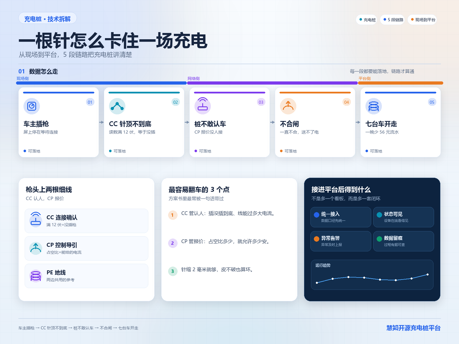 因果链图