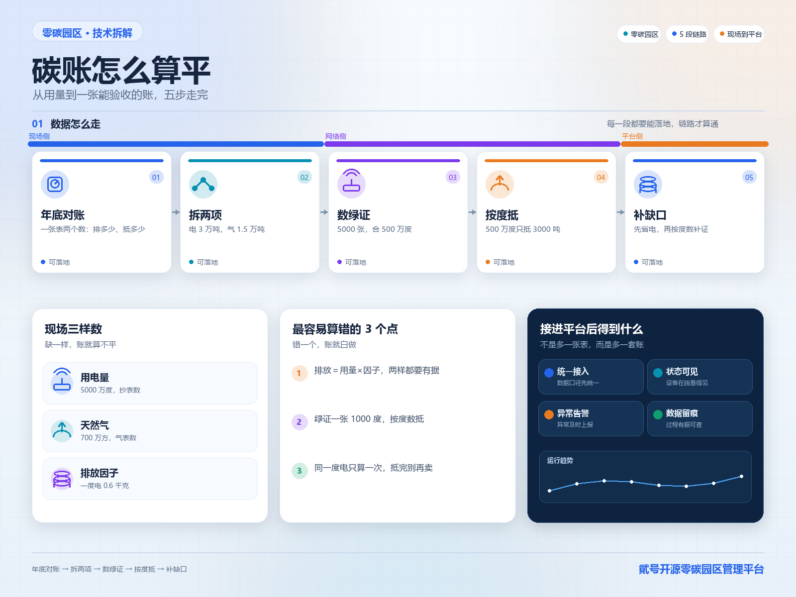 因果链图