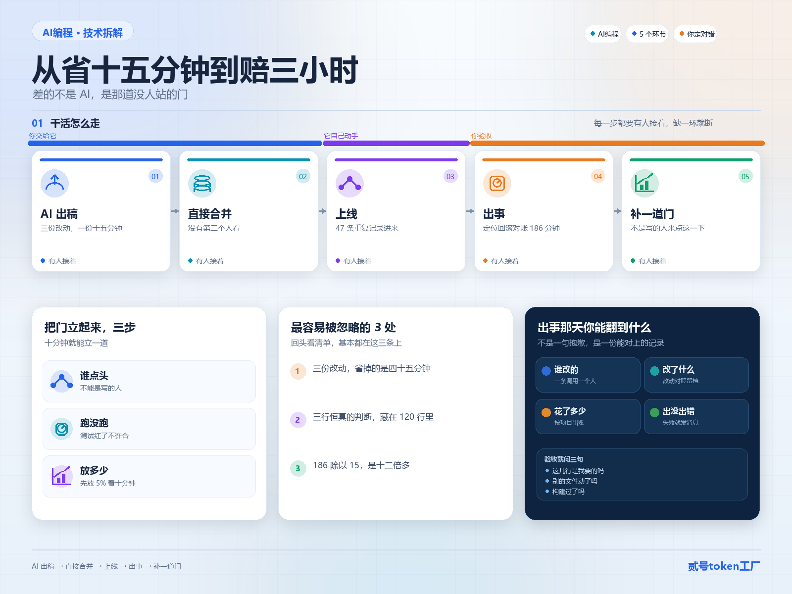 因果链图