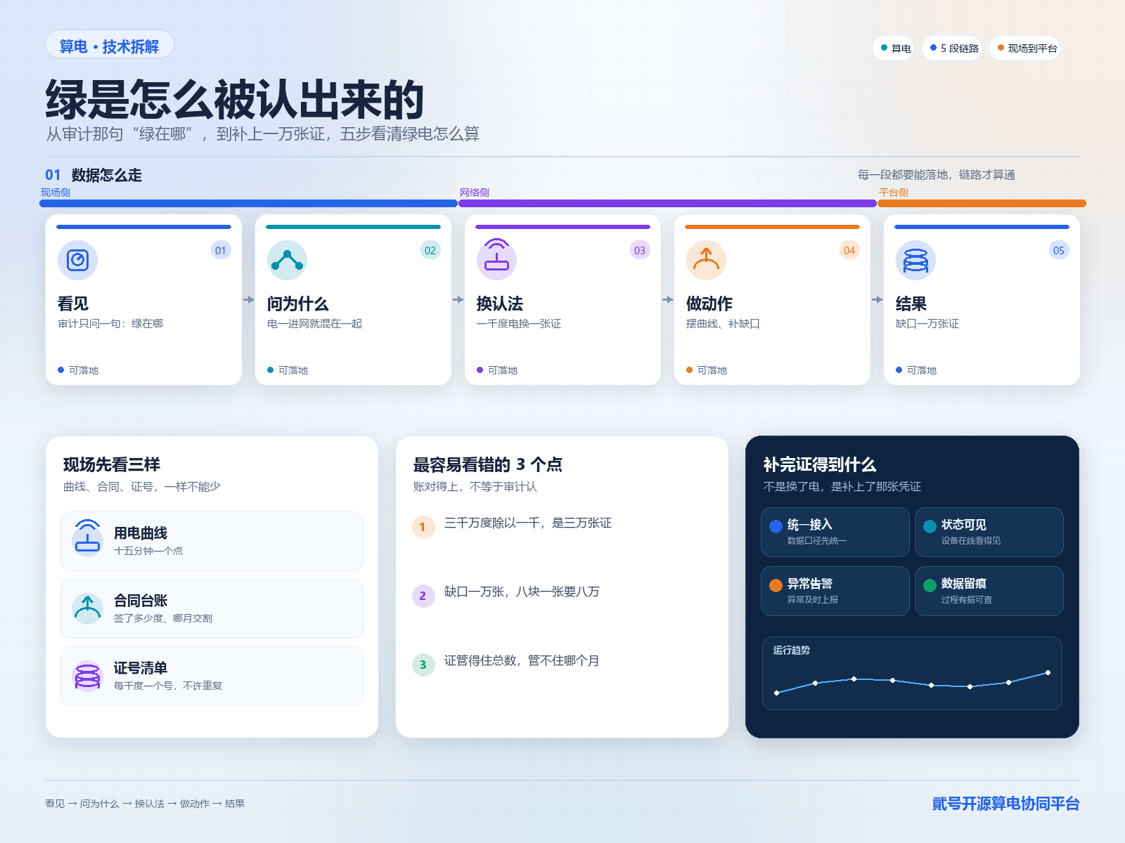 因果链图