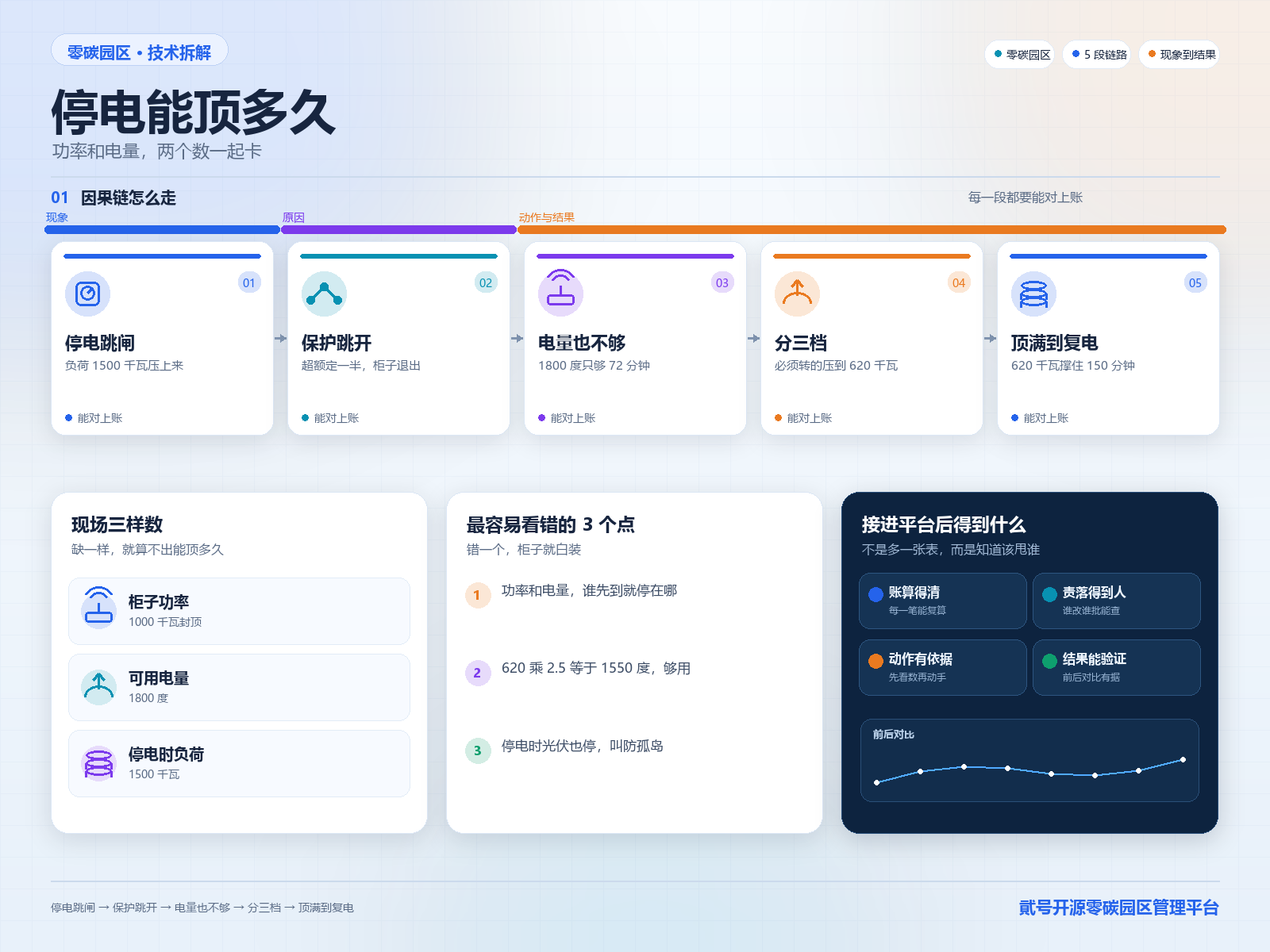 因果链图