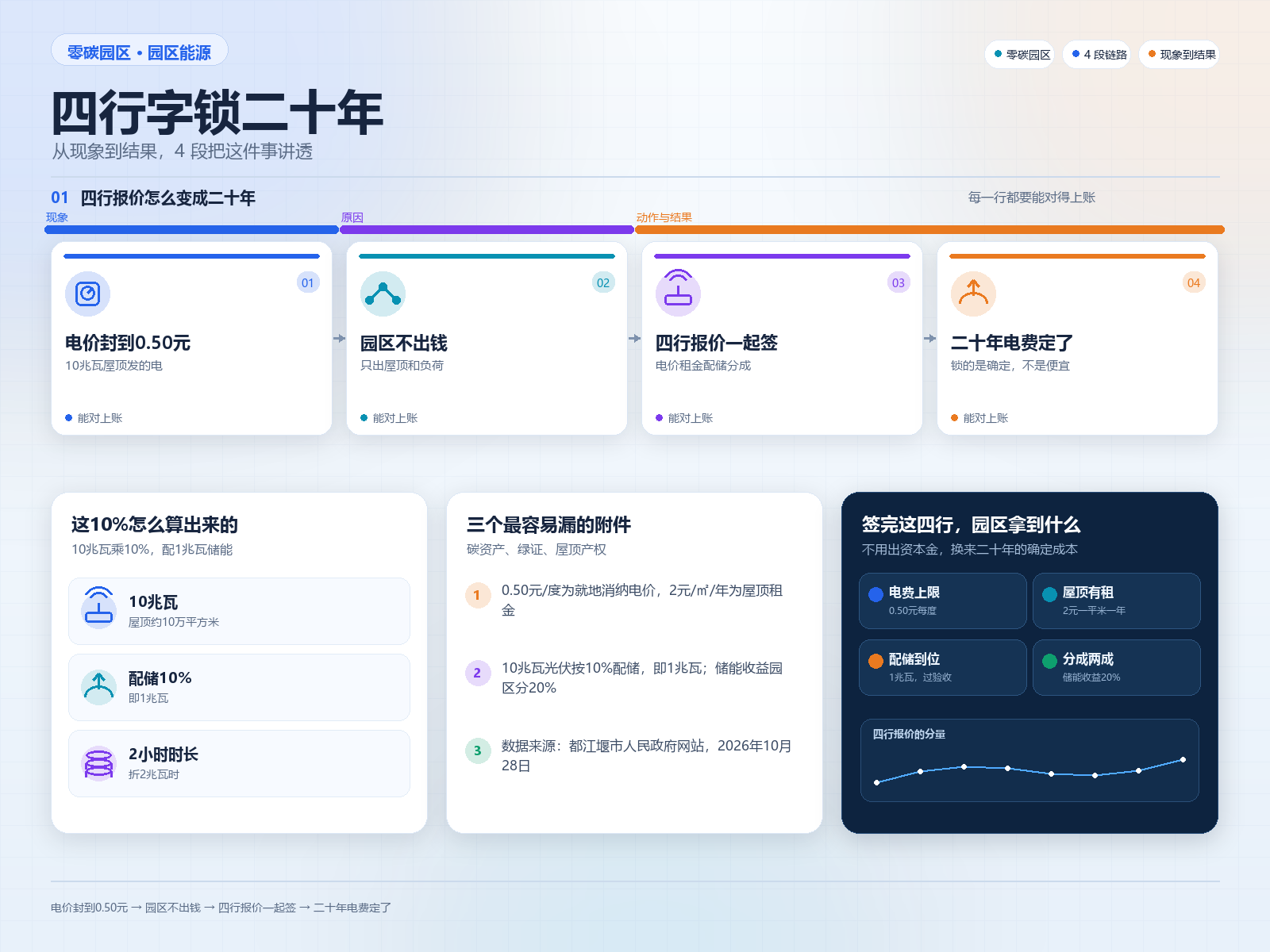 原理图