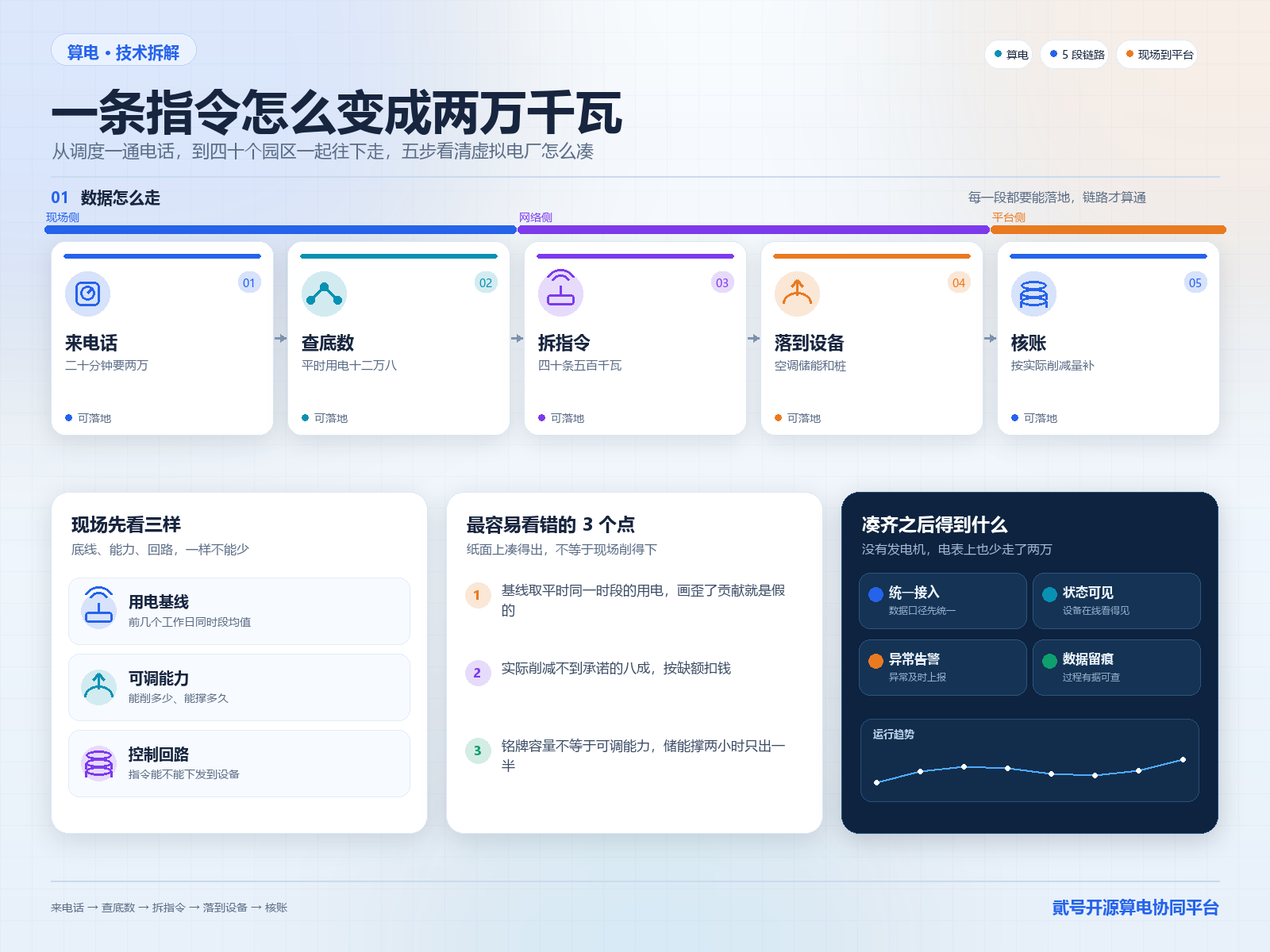 因果链图